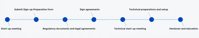 Posc Net iD implementation timeline